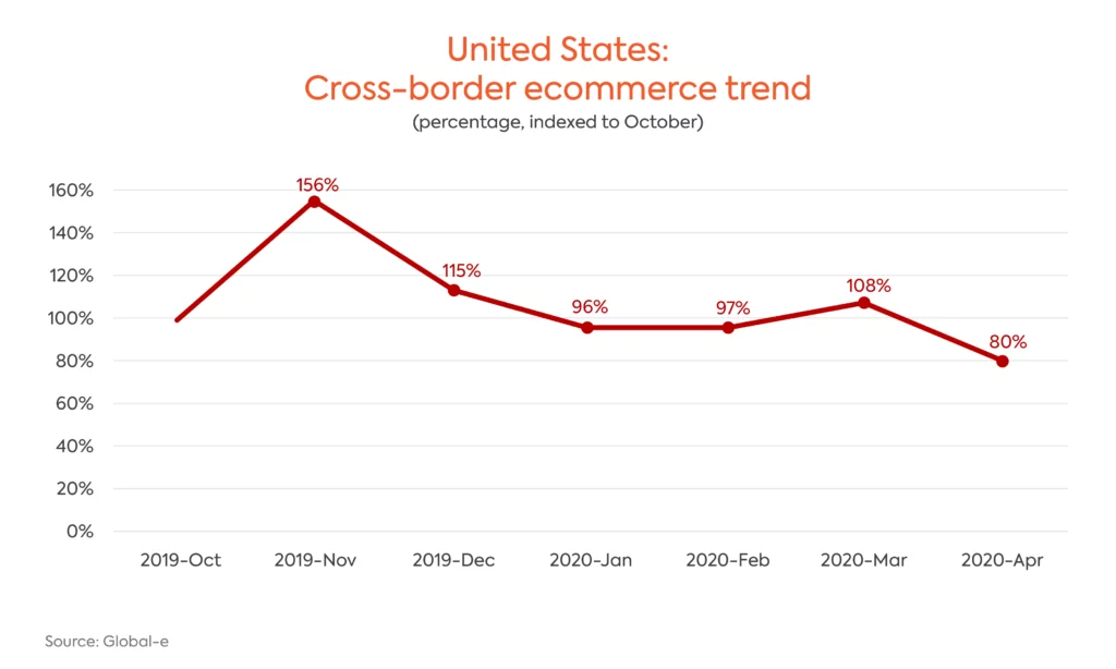 USA Graph