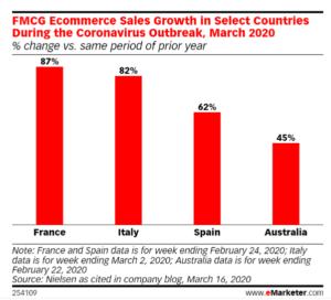 Cross-border Ecommerce Can Reduce Closeouts, Clearance - Practical